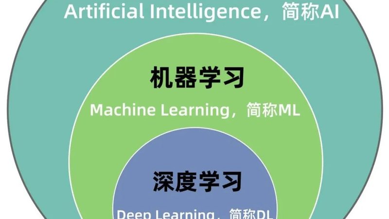 SVM模型参数配置：揭秘优化之道**