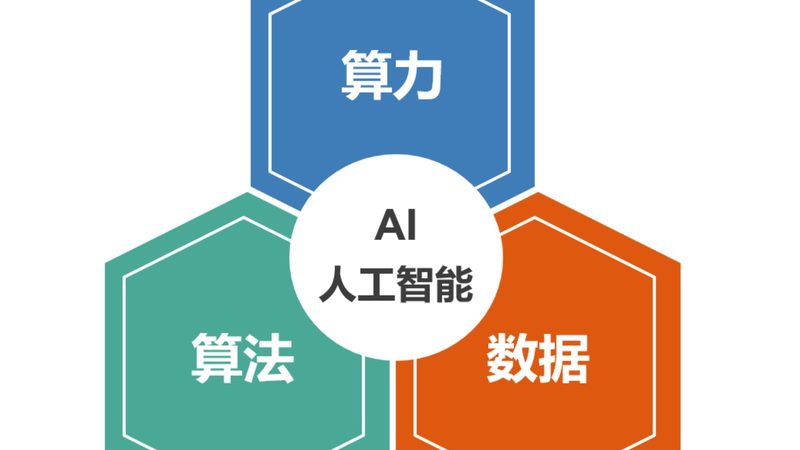 揭秘智能算法定制开发：十大品牌背后的技术秘密
